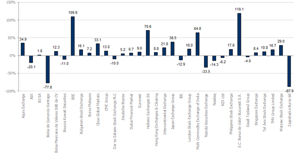FTMV-1YR_Con_Per_USD_3Q23 FTMV-1YR_Con_Per_USD_3Q23