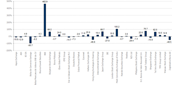 FTMV_1YR_ExessCapRtn_USD-Mar24