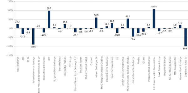 FTMV_Ex_In_1YR_Ex_Per_USD_.jpg FTMV_Ex_In_1YR_Ex_Per_USD_.jpg