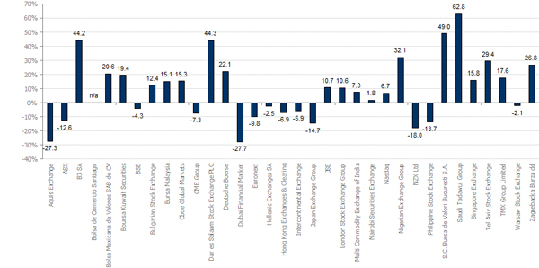 FTSE_MV_1YR_Excess_Cap_Returns_Dec22 FTSE_MV_1YR_Excess_Cap_Returns_Dec22