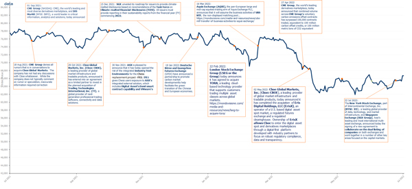 FTSE_MV_1_YR_Graph_10Aug22.jpg