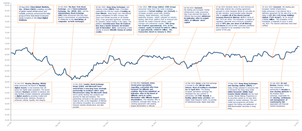 FTSE_MV_1_YR_Graph_Jul23.jpg
