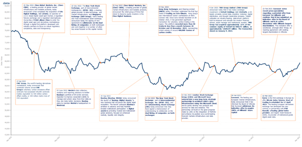 FTSE_MV_1_YR_Graph_Mar2023.jpg