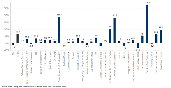 FTSE_MV_EX_Index_1YrConsPer_Q1_26
