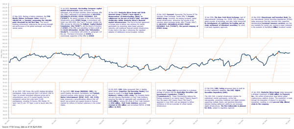 FTSE_MV_Ex_1Yr_Apr26 FTSE_MV_Ex_1Yr_Apr26