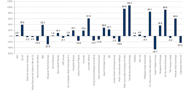 FTSE_MV_Ex_In_1Yr_ExCapRet_Sep26
