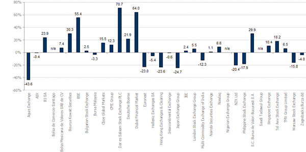 FTSE_MV_Ex_Ind_1Yr_Ex_CapRet_Sep22