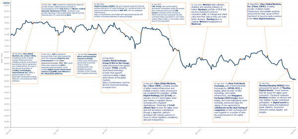 FTSE_MV_Ex_Ind_Perf_USD_Cap_Return_Sep22