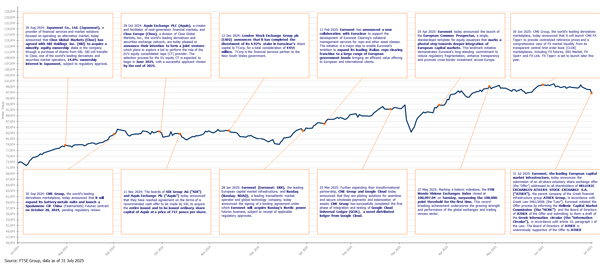 FTSE_MV_Ex_Index_Jul25_1YR.jpg