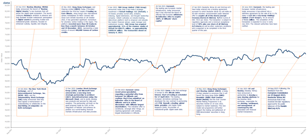 FTSE_MV_Exch_Index_1_Yr_Aug.jpg