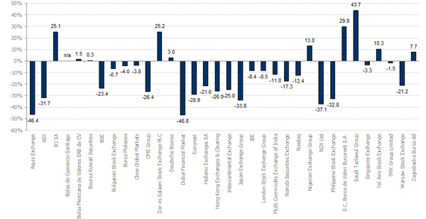 FT_MV_Ex_1YR_Cons_Perf_USD_Dec22 FT_MV_Ex_1YR_Cons_Perf_USD_Dec22